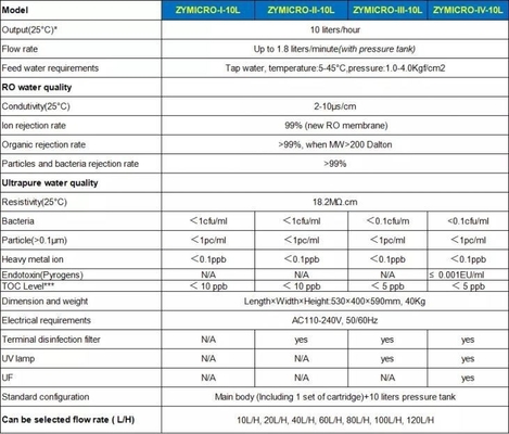 극정화 물 시스템 기계 10L/H 20L/H 40L/H 60L/H