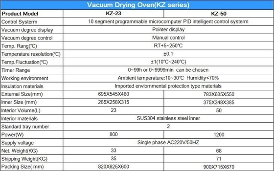 마이크로 컴퓨터 PID 제어 연구실 진공 건조 오븐 220V